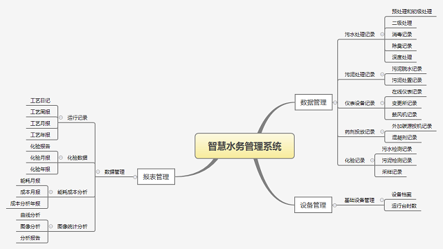智慧水务 - 副本.png