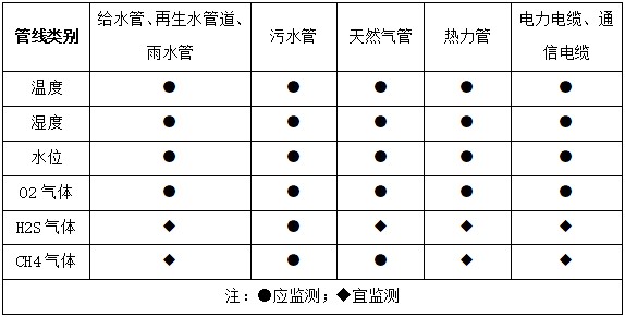 智慧管网2.jpg
